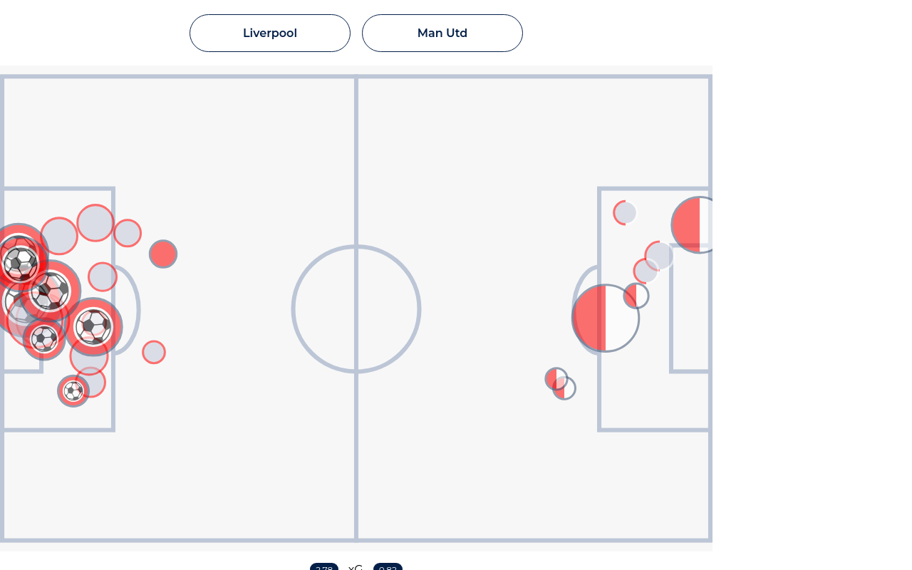 Sporting Life Shot Maps